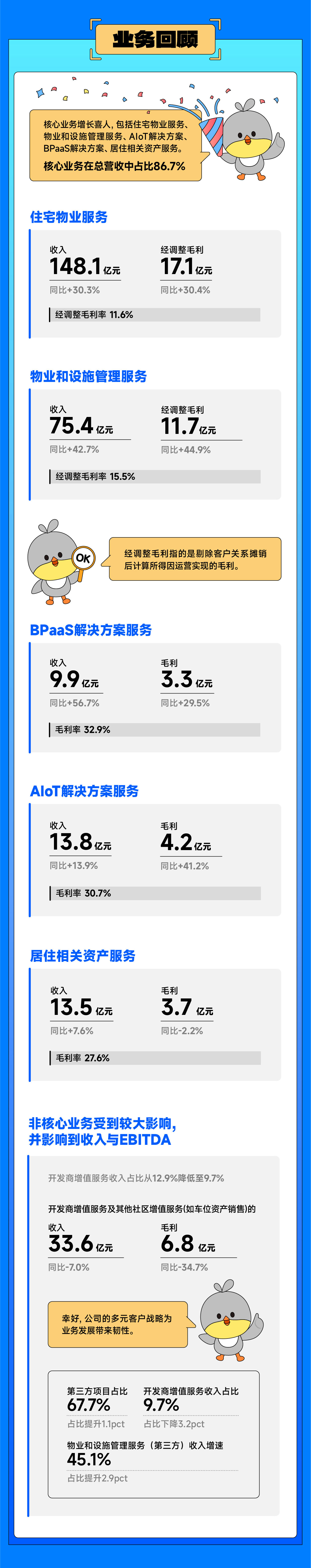 0327带你读懂BB视讯官网云业绩_画板-1_02.jpg